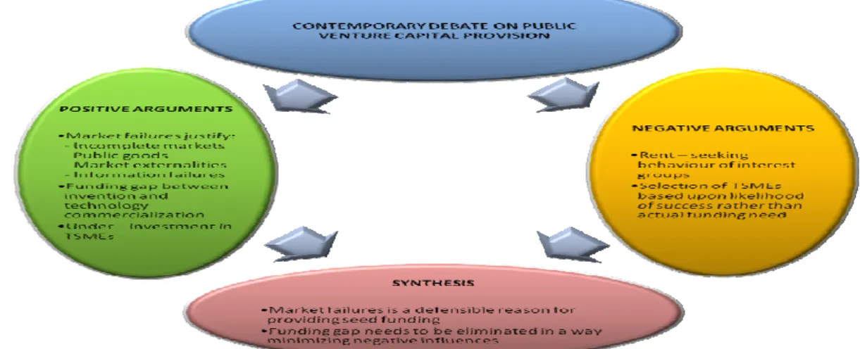FIGURE 1: Summary and synthesis on public venture capital motivation 