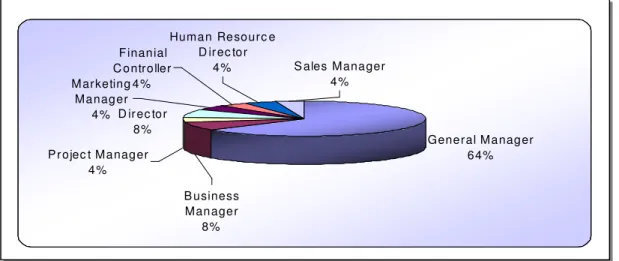 FIGURE 4: Composition of survey respondents in enterprises (n=25) 