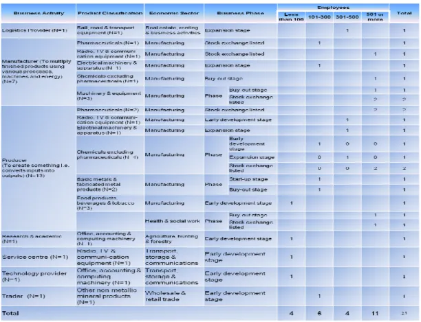 TABLE 1: Enterprise profile description of high technology small and medium enterprises 