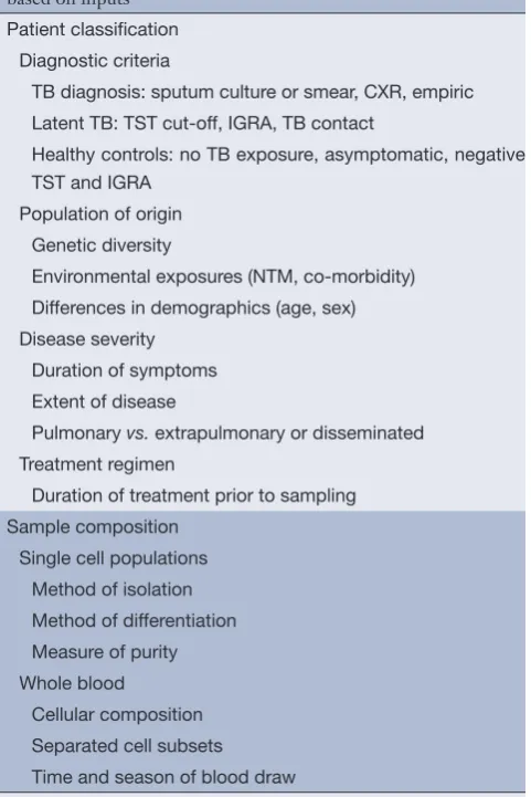 Table 1 Considerations for interpreting transcriptomic outputs based on inputs