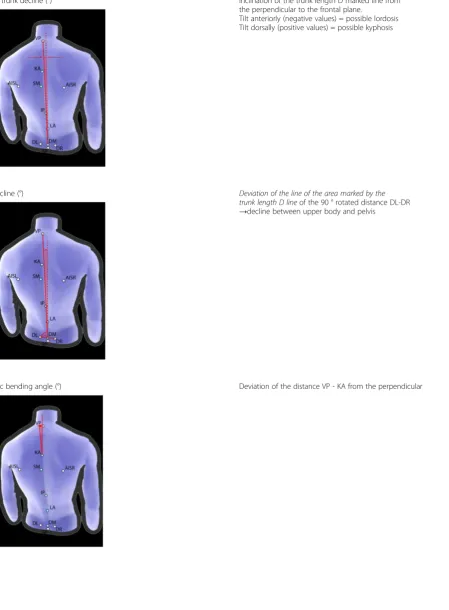 Table 1 Detailed list and explanation of all back scan parameters (Continued)