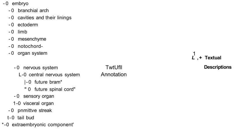 Figure 10: A modification of Figure 5 in (McLeod and Burger 2011), illustrating the textual annotation process
