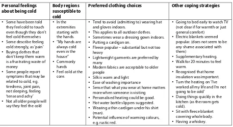 Table 1. The concerns of older adults of feeling and being cold.