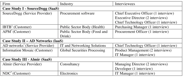 Table 1.  Data Sources for the Study  3.1  Data Collection and Analysis 
