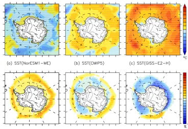 Figure 1. Top: SST anomalies (◦C) of (a) NorESM1-ME, (b) CMIP5 average, and (c) GISS-E2 compared to ERA-Interim SST over 1979–2005
