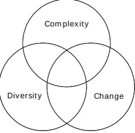 Figure 1.1: Challenges Facing Developers Today