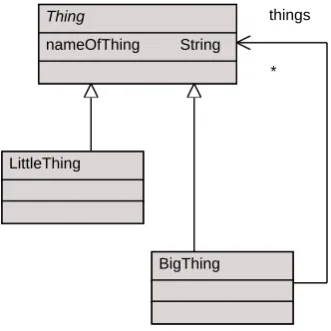 Figure 2.1: Visualising concepts and relationships