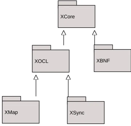 Figure 3.5: Overview of XMF Architecture