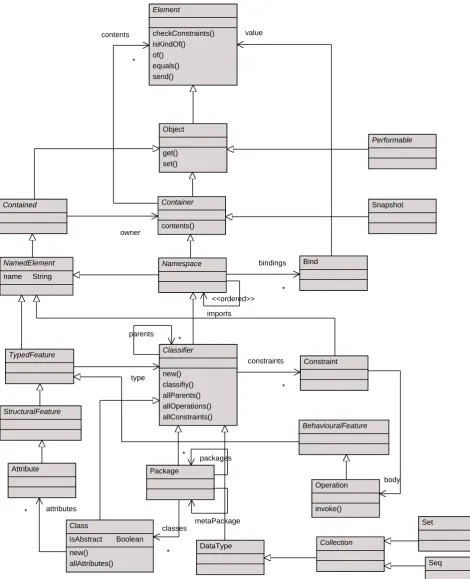 Figure 3.6: The XCore Metamodel