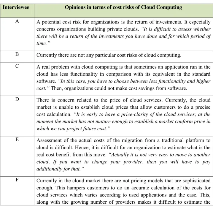 Table 2: Opinions in terms of cost benefits of cloud computing 
