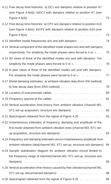 Figure 4.6(d)) . . . . . . . . . . . . . . . . . . . . . . . . . . . . . . . .