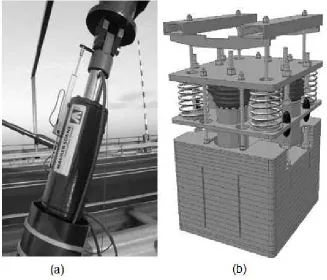 Figure 2.7: (a) Absorbing and (b) mass damper