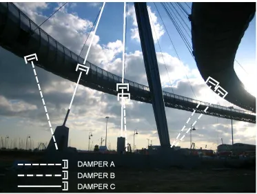 Figure 4.5: Dampers location