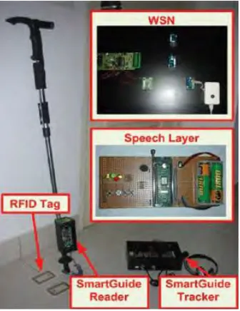 Figure 2.5 Prototype of Smart Guide systems 