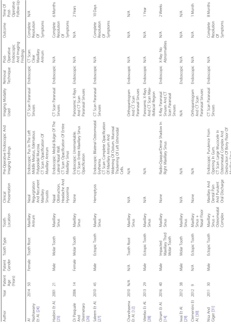 Table 1 Articles Included In Systematic Review