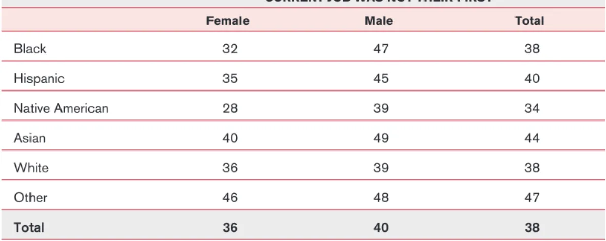 TABLE 4.  Mobility among Racial-Ethnic Groups, by Gender