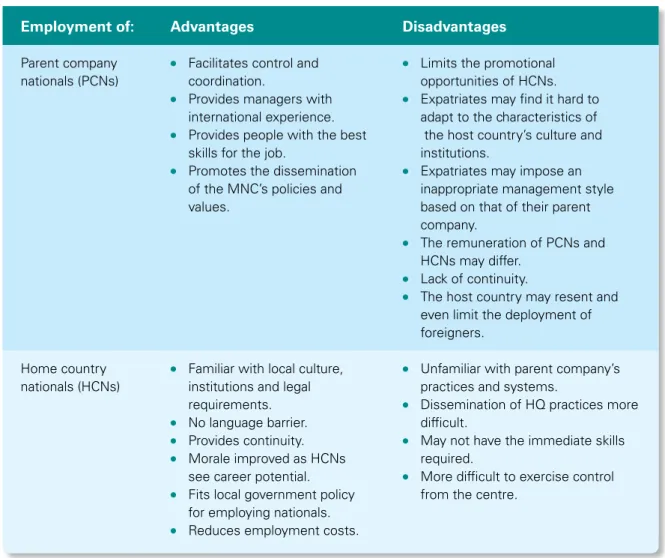 tabLe  38.1 Advantages and disadvantages of using PCNs and HCNs