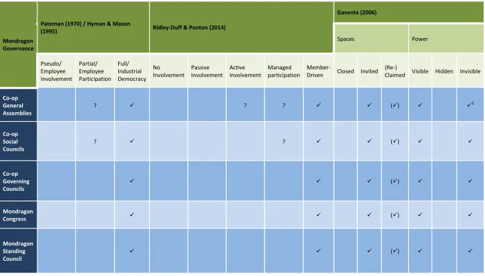 Table 2 – Analysis of MCC 