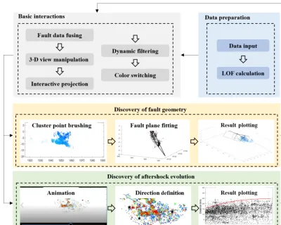 Figure 1. Flowchart of the proposed approach.