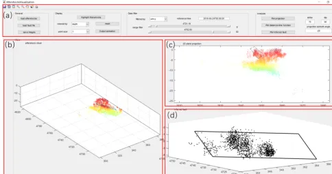 Figure 2. Visual interface of our approach consisting of four interrelated components: (a) operation tools, (b) a 3-D view, (c) a 2-D projectionview, and (d) a temporal view for plotting a ﬁtted fault plane or distance–time function.