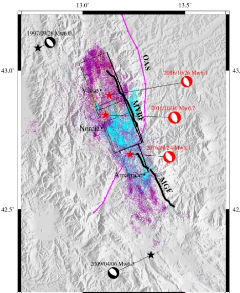 Figure 5. Seismotectonic setting of the Central Italy earthquake se-quence. The three major earthquakes in the sequence are denoted bythe red stars and beach ball symbols, and the two recent large histor-ical events are colored in black