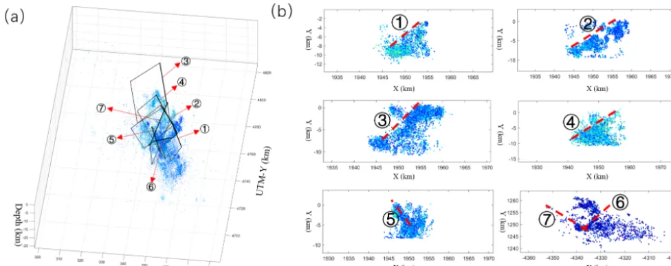 Figure 6. Fault geometry identiﬁcation and plane ﬁtting.point cloud. Thick lines represent the surface traces of the faults, and the dashed lines are the underground fault boundaries