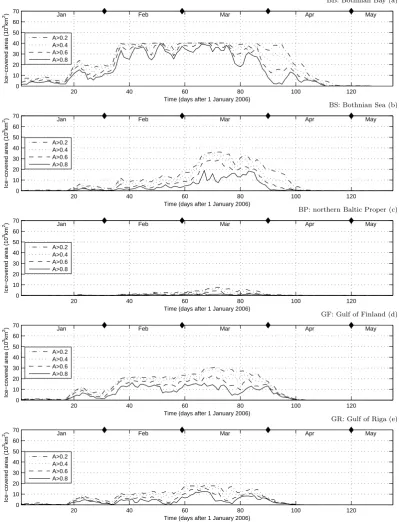 Fig. 4. As in Fig. 3, but for the simulated sea ice concentrations.