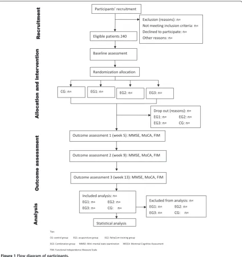 Figure 1 Flow diagram of participants.