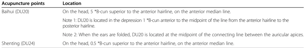 Table 3 Acupuncture points selected in this protocol