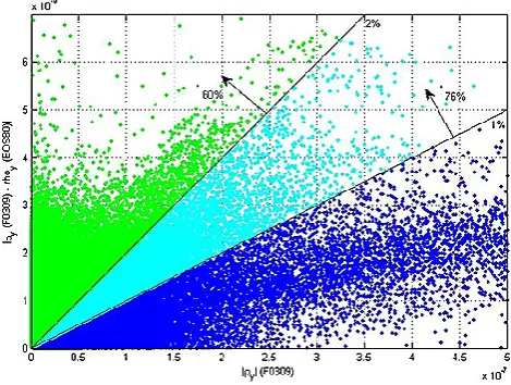 Fig. 2. The northward density gradient at constant pressure (thehorizontal axis) for all the data in the ocean atlas of Gouretski andKoltermann (2004) for p>1000 dbar