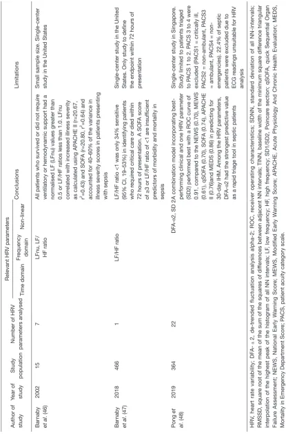 Table 2) (continued