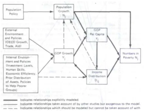 Fig. 3. Schema lie representation of causal relationships underlying simulation models