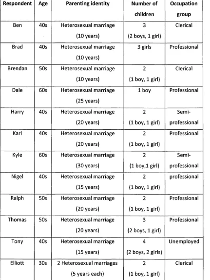 Table 3.3.1.1: overview of study participants