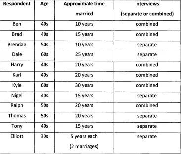 Table 3.4.2.1: overview of participants for study data corpus
