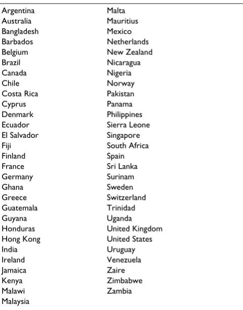 Table 3: Countries covered by INFOTAB's network, 1985 [117]