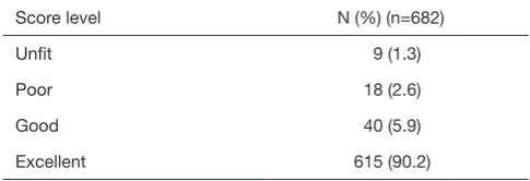 Table 1 Sample data 
