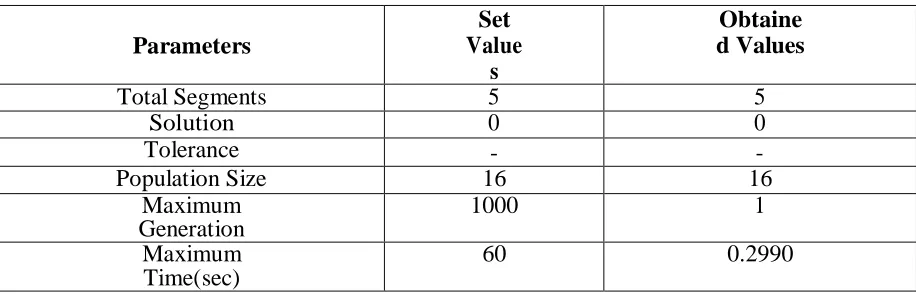 Table 1. Result of CART algorithm 