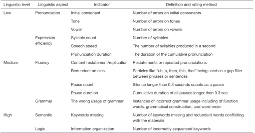 Table 1 The comparison of the CIP with the commonly used SA inducing procedures
