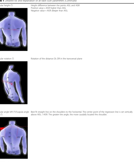 Table 1 Detailed list and explanation of all back scan parameters (Continued)