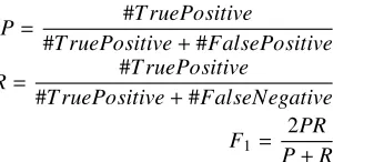 Table 3: Results of Evaluation of Class Induction Method