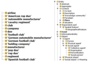 Fig. 2: Parts of Extracted Entity Class and DUL classes