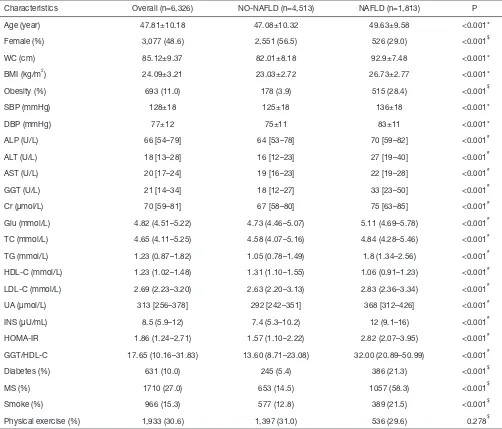 Table 1 Baseline characteristics of the study population (n=6,326)