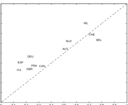 Figure 2: Export platform shares for US multinationals - data and model