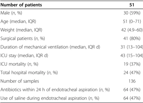 Table 1 Clinical characteristics of study population