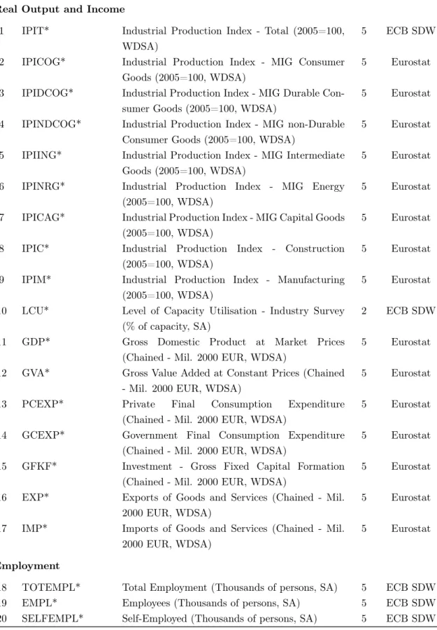 Table 3: Data description and transformation