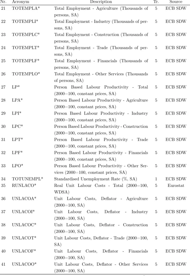 Table 3 – Continued from previous page