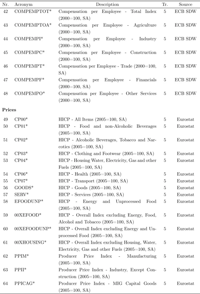 Table 3 – Continued from previous page