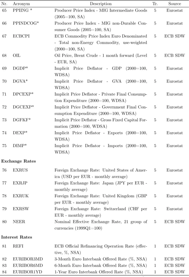 Table 3 – Continued from previous page