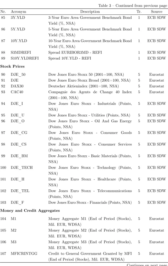 Table 3 – Continued from previous page