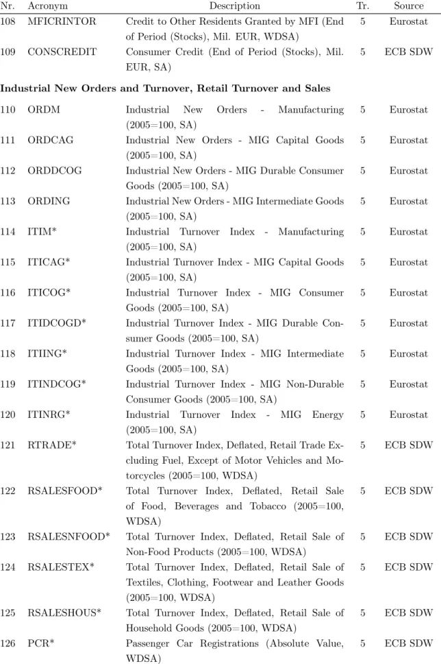Table 3 – Continued from previous page